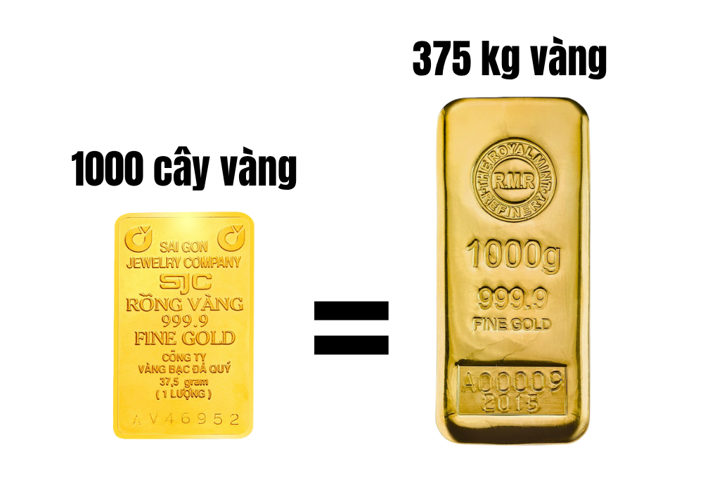 1000 cây vàng bao nhiêu kg?