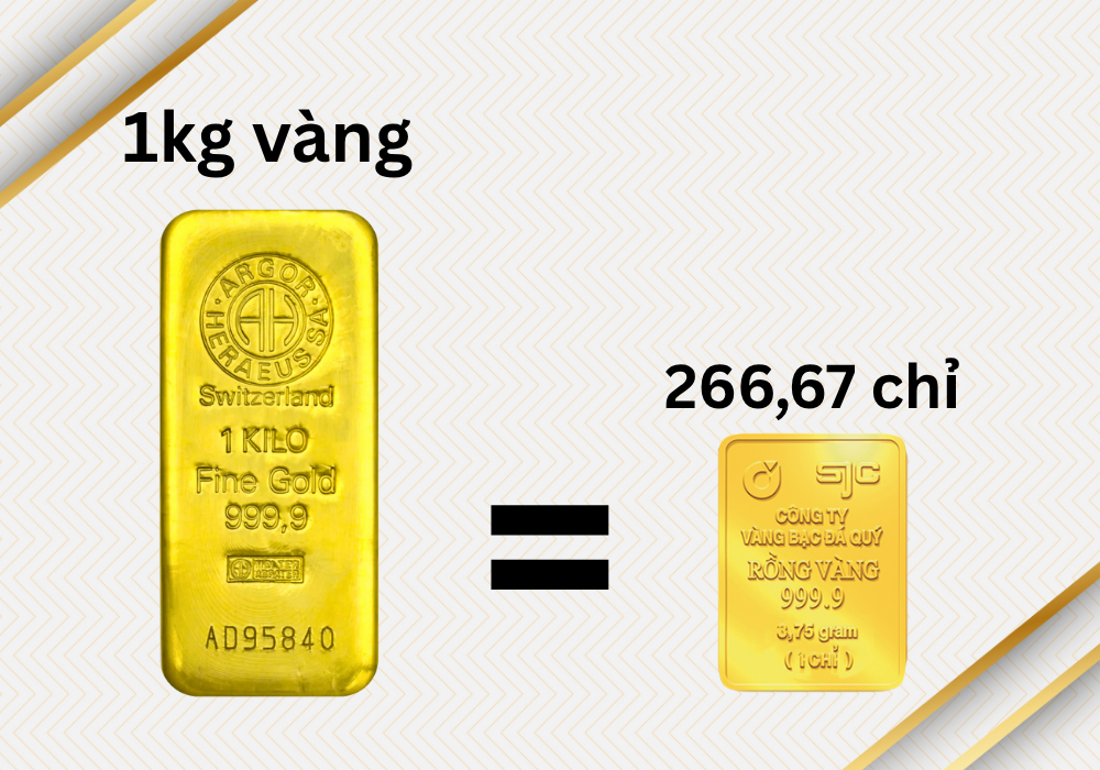 Quy đổi 1kg vàng bao nhiêu chỉ