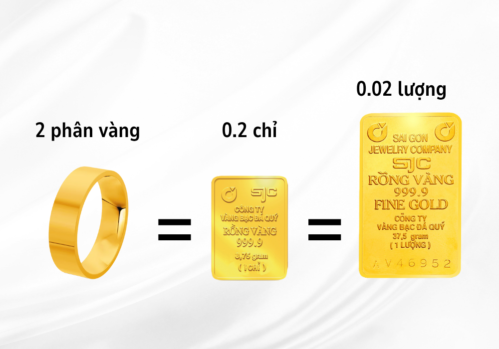 Quy đổi 2 phân vàng sang đơn vị khác