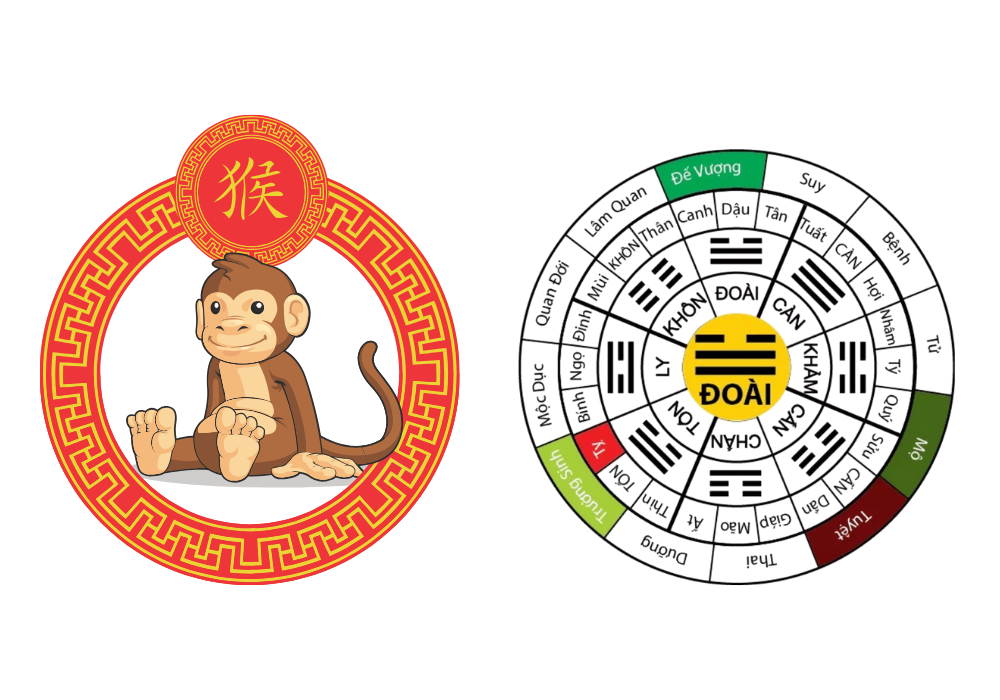2016 mệnh gì? Hợp màu gì? Lá số tử vi tuổi Bính Thân 2016 4 Sinh năm 2016 thuộc cung gì
