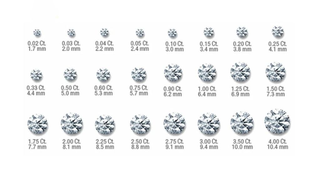 Tiêu chí carat của 4Cs GIA