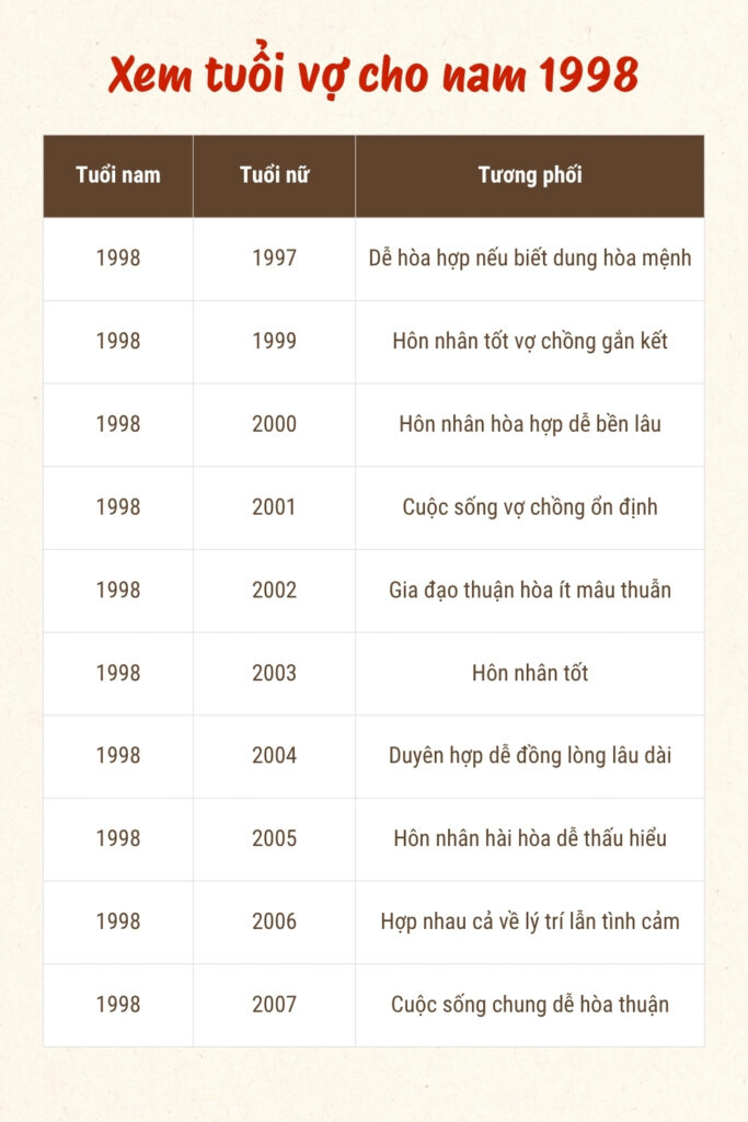 TUỔI MẬU DẦN 1998 KẾT HÔN NĂM NÀO ĐỂ HẠNH PHÚC VIÊN MÃN