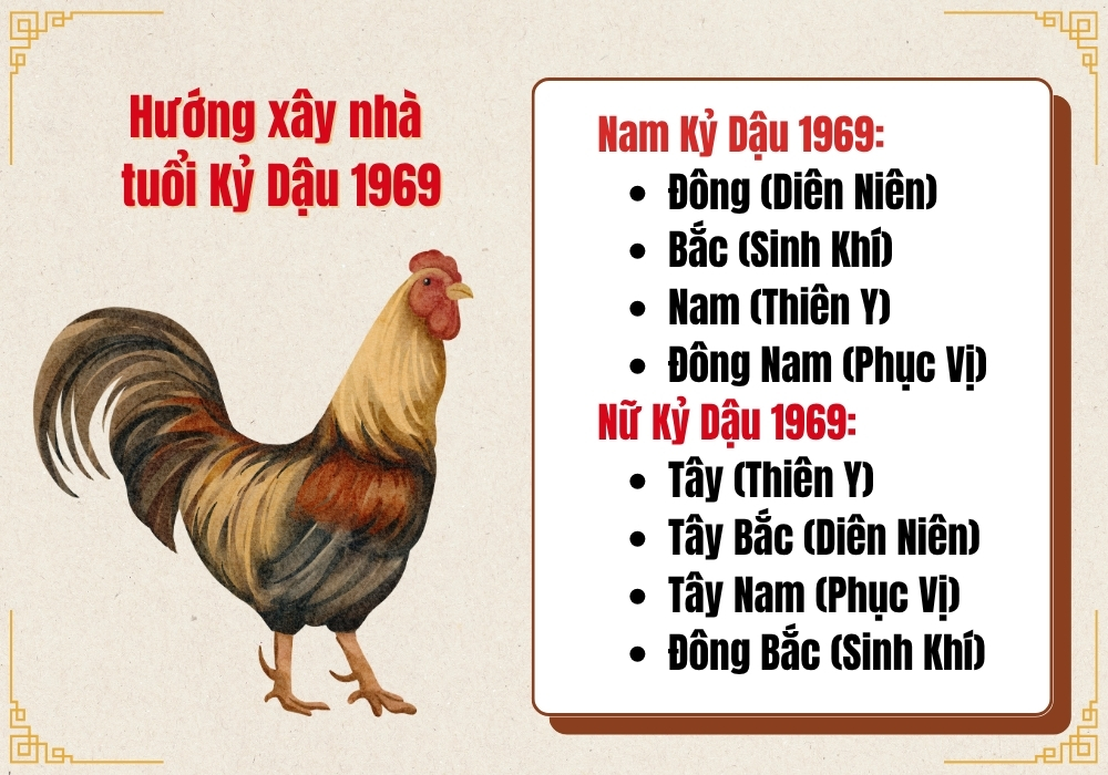 Hướng xây nhà tuổi Kỷ Dậu 1969 nam và nữ