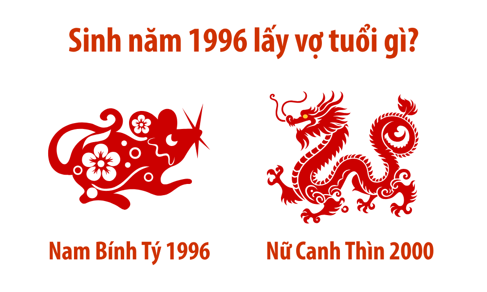 Nam sinh năm 1996 lấy vợ tuổi gì để hôn nhân viên mãn? 6 Nam Bính Tý 1996 lấy vợ tuổi Canh Thìn 2000