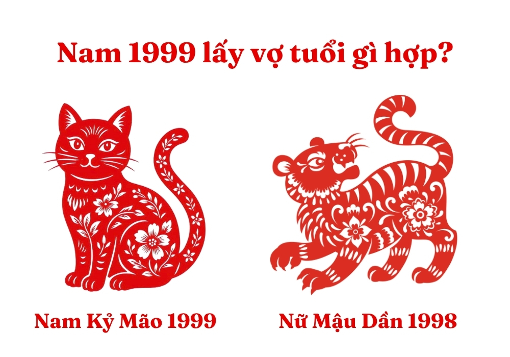 Nam 1999 lấy vợ tuổi gì hợp nhất? 1999 lấy vợ năm nào tốt? 3 Vậy nam 1999 lấy vợ tuổi gì hợp nhất? Nam Kỷ Mão 1999 - Nữ Mậu Dần 1998