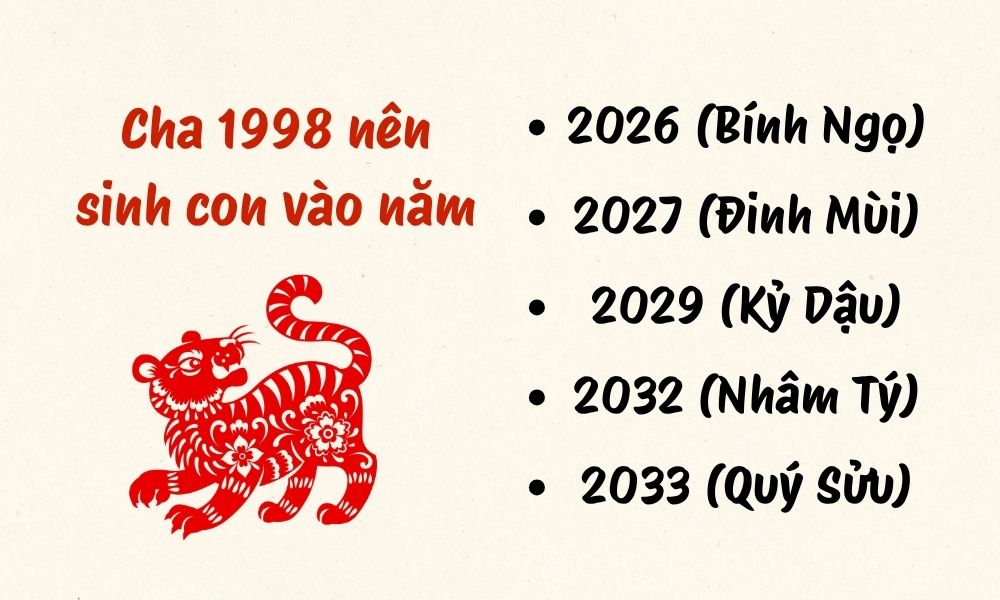 Mậu Dần nam 1998 lấy vợ tuổi gì hợp nhất? 1998 cưới năm nào tốt? 5 Nam Mậu Dần 1998 sinh con năm nào hợp