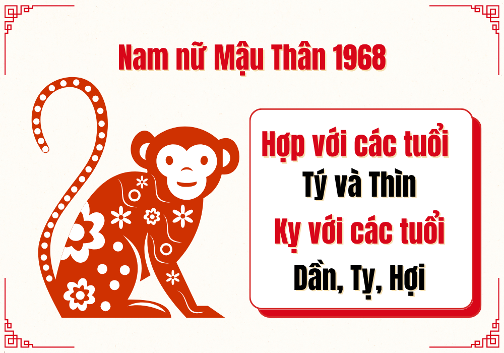 Xác định người sinh năm 1968 mệnh gì và hợp tuổi nào