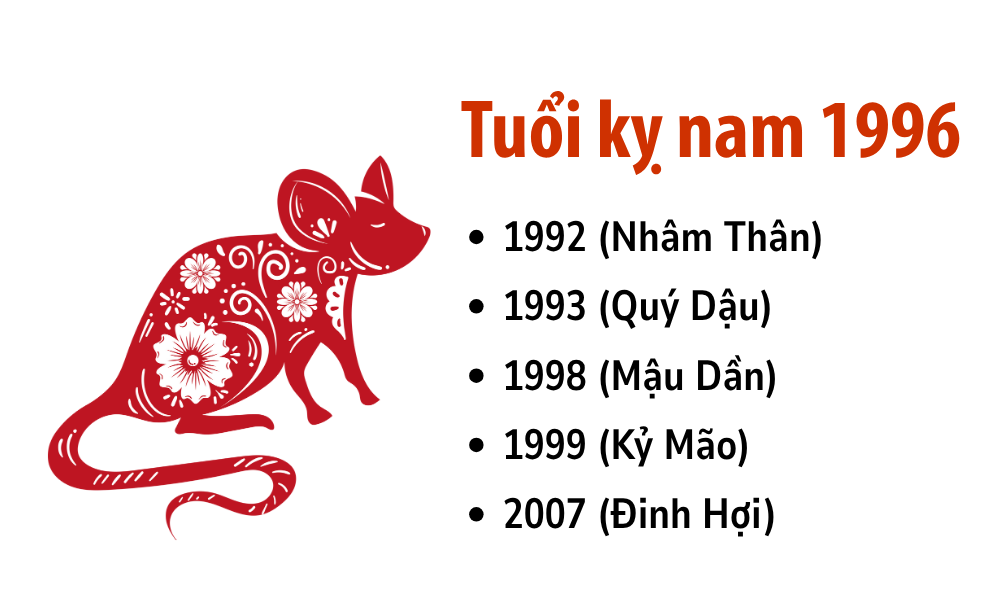 Nam sinh năm 1996 lấy vợ tuổi gì để hôn nhân viên mãn? 10 Những tuổi kỵ nam 1996 không nên kết hôn