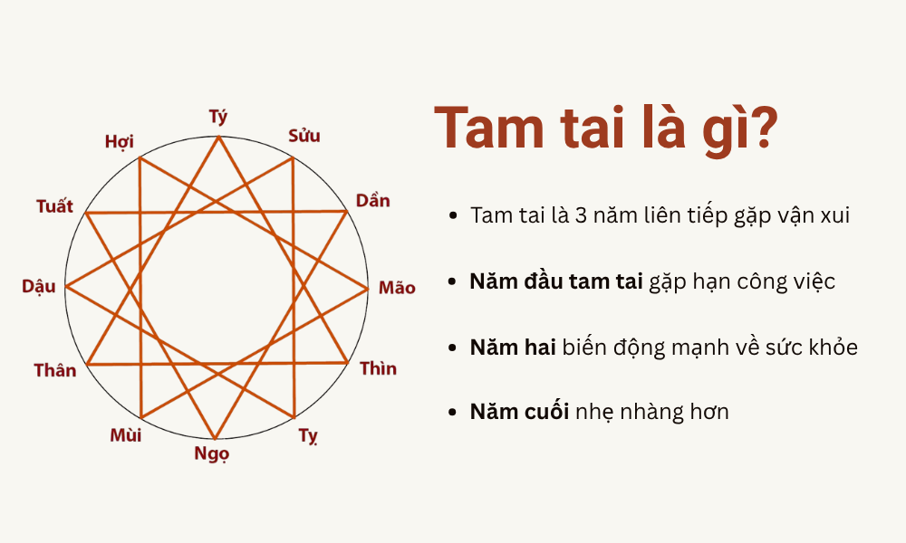 xem-tuoi-xay-nha​-1