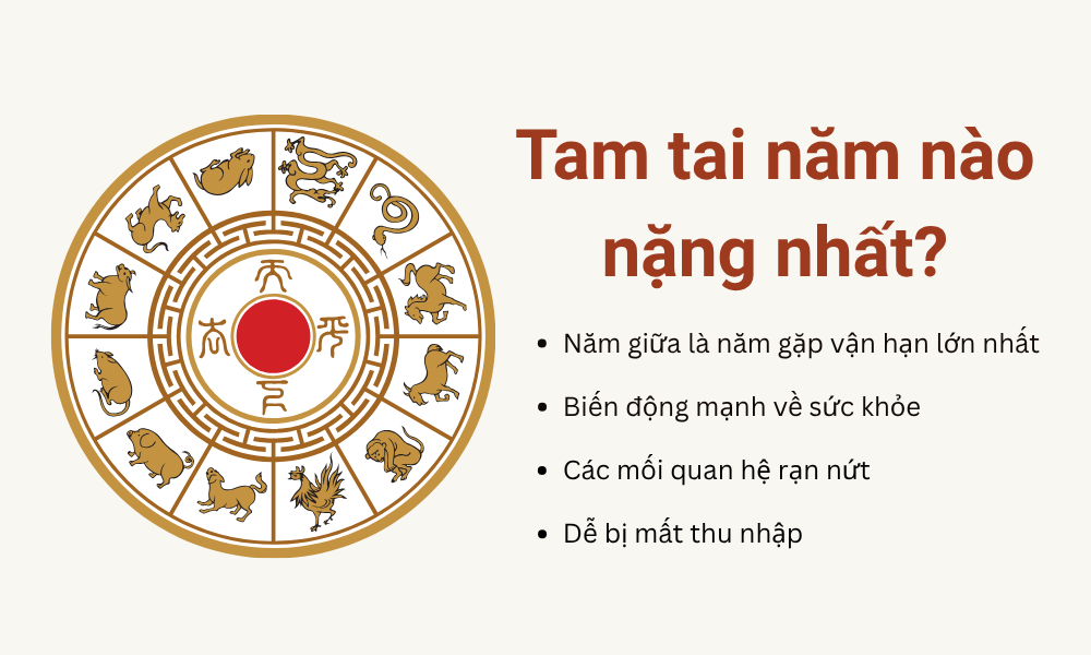 Tam tai là gì? Tuổi tam tai 2026 và cách cúng giải tam tai 5 Tam tai năm nào nặng nhất?