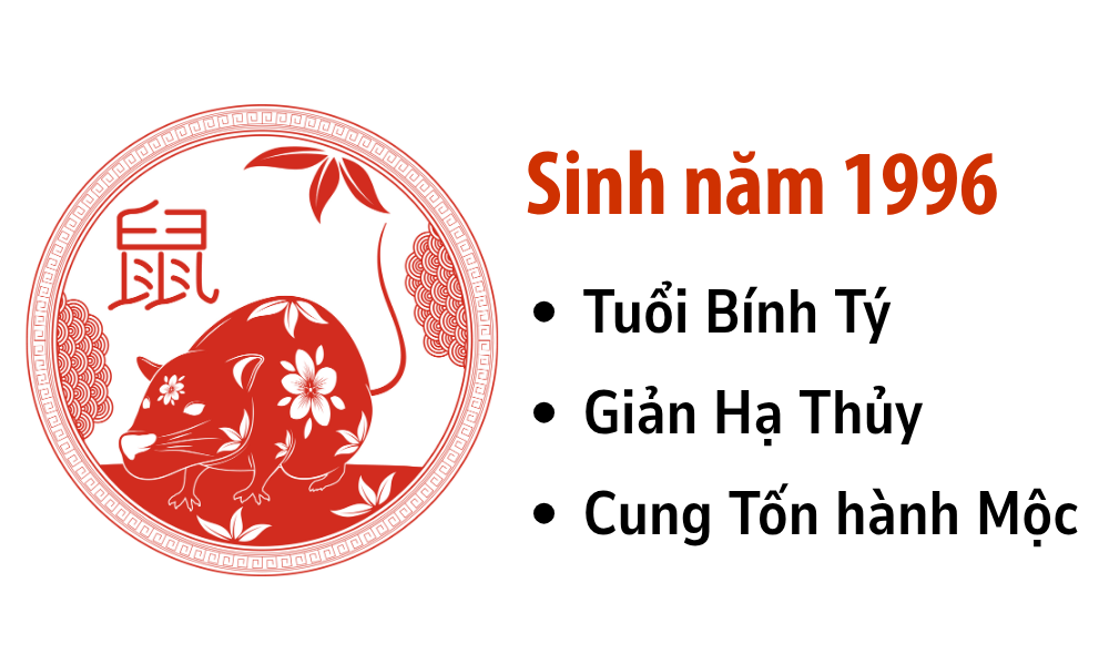 Nam sinh năm 1996 lấy vợ tuổi gì để hôn nhân viên mãn? 2 Cần biết 1986 mệnh gì để xác định sinh năm 1986 lấy vợi tuổi gì