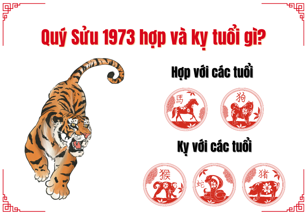 Giáp Dần 1974 hợp và kỵ các tuổi