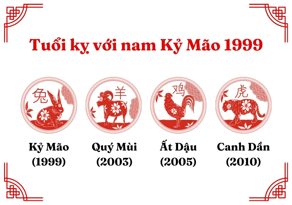 Nam 1999 lấy vợ tuổi gì hợp nhất? 1999 lấy vợ năm nào tốt? 10 Những tuổi kỵ mà nam 1999 không nên kết hôn