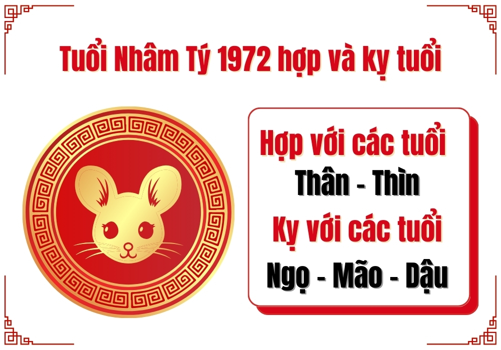Những tuổi hợp và kỵ với Nhâm Tý 1972