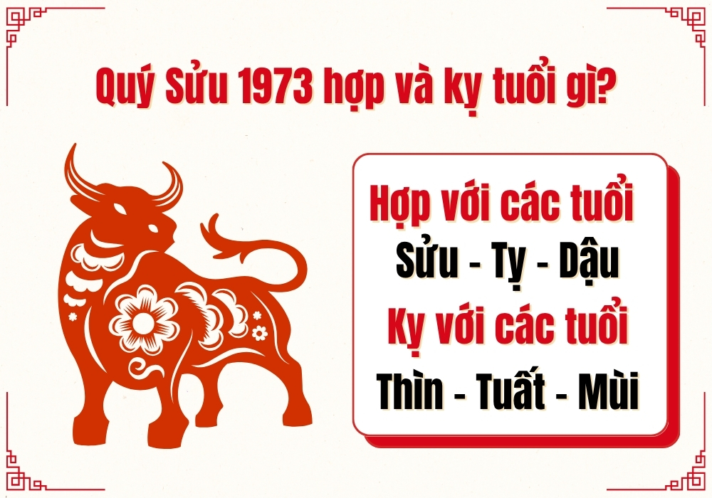 Xác định tuổi Quý Sửu nam nữ 1973 mệnh gì hợp tuổi nào