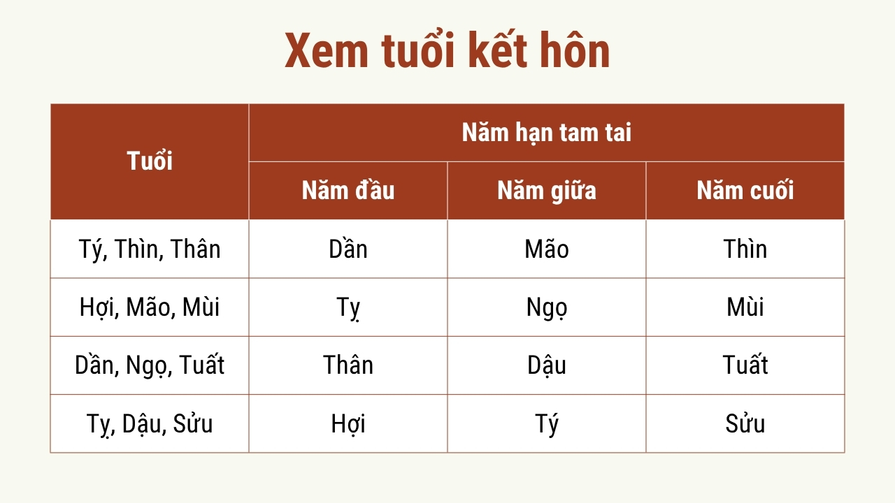 Xem tuổi kết hôn