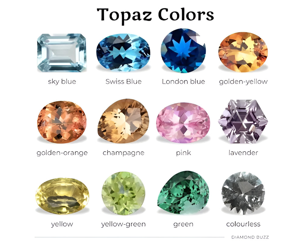 Đá Topaz là gì? Công dụng, ý nghĩa đá Topaz (Đá Hoàng Ngọc)