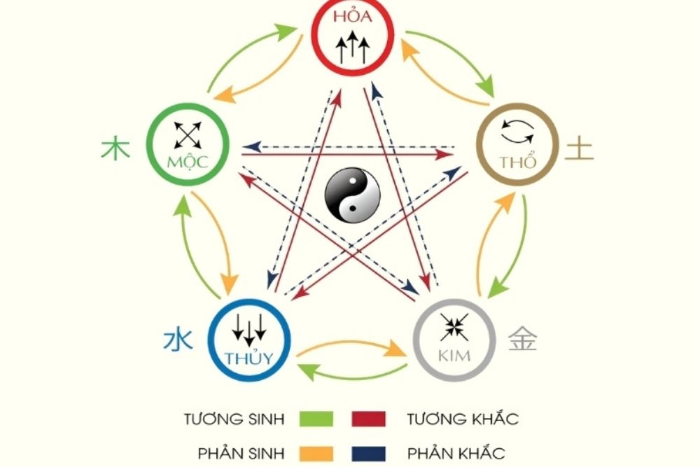 Sinh năm 1998 mệnh gì? Tuổi Mậu Dần hợp tuổi nào, màu gì? 7 Nữ Mậu Dần có thể đối chiếu tuổi hợp dựa trên Địa Chi, Ngũ hành và cung phi.