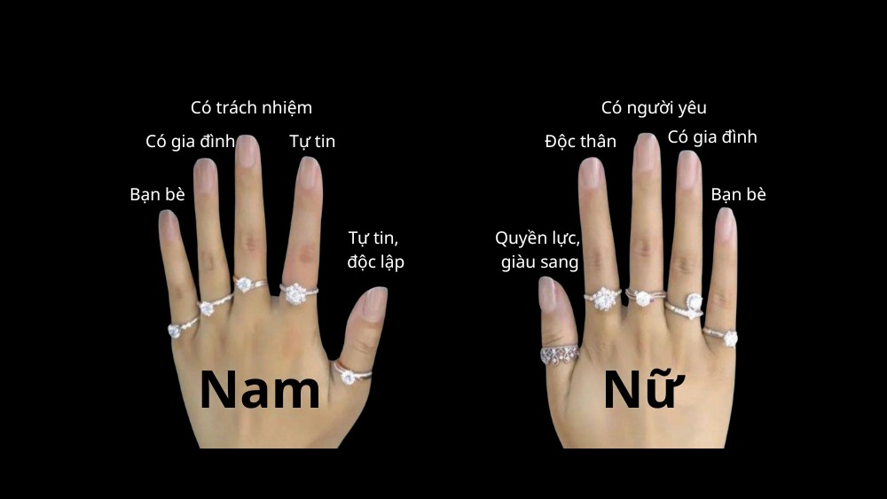Đeo nhẫn đúng ý nghĩa từng ngón tay