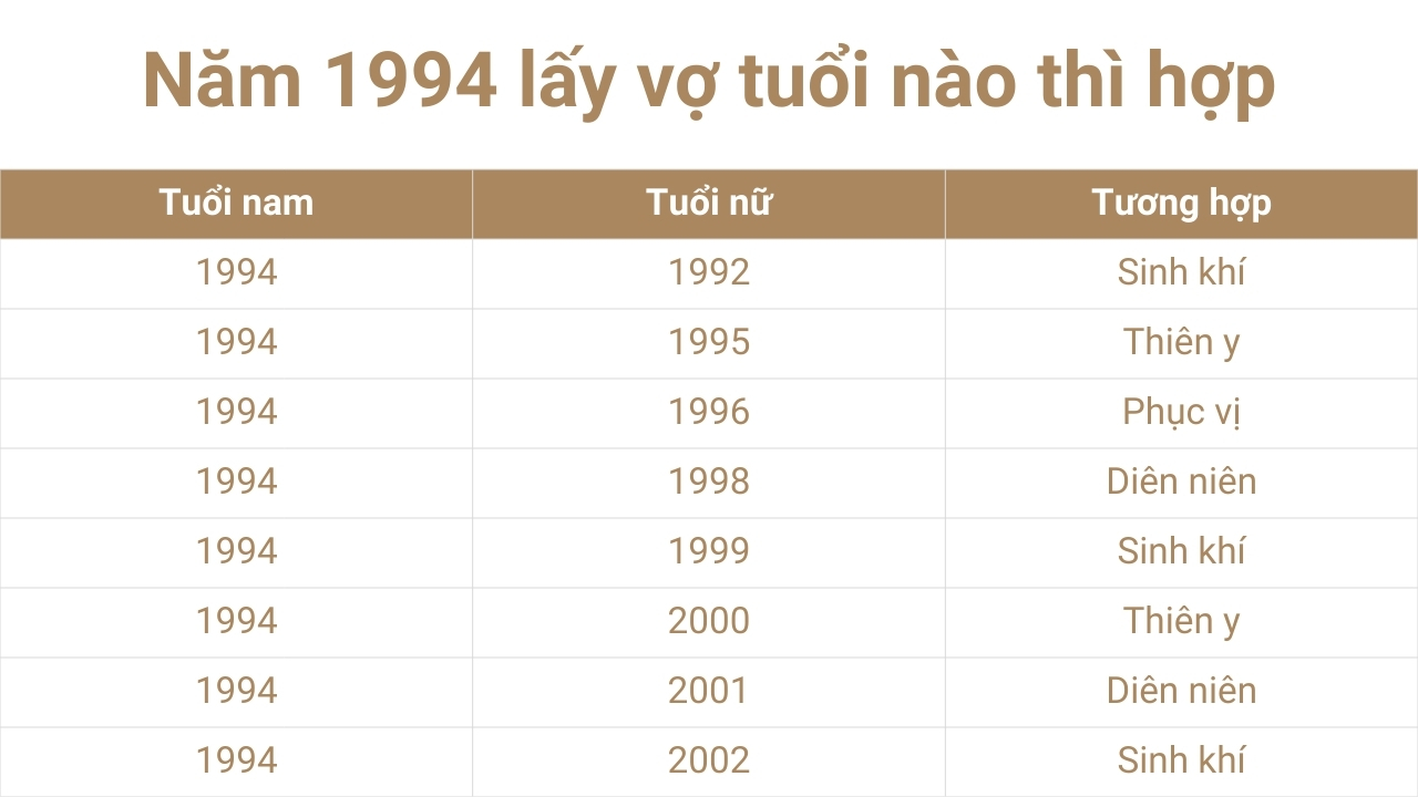LẤY CHỒNG NĂM 2025 CÓ PHÙ HỢP VỚI NỮ SINH NĂM 1994 KHÔNG