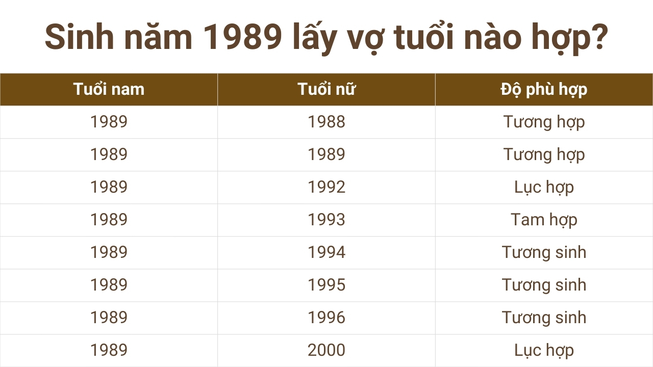 Sinh năm 1989 lấy vợ tuổi nào hợp