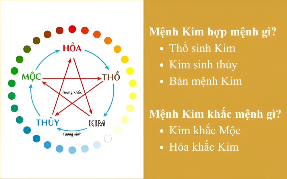 Mệnh Kim là gì? Xem Tử vi và phong thủy người mệnh Kim 8 Người mệnh Kim hợp mệnh gì? Người mệnh Kim khắc mệnh gì?