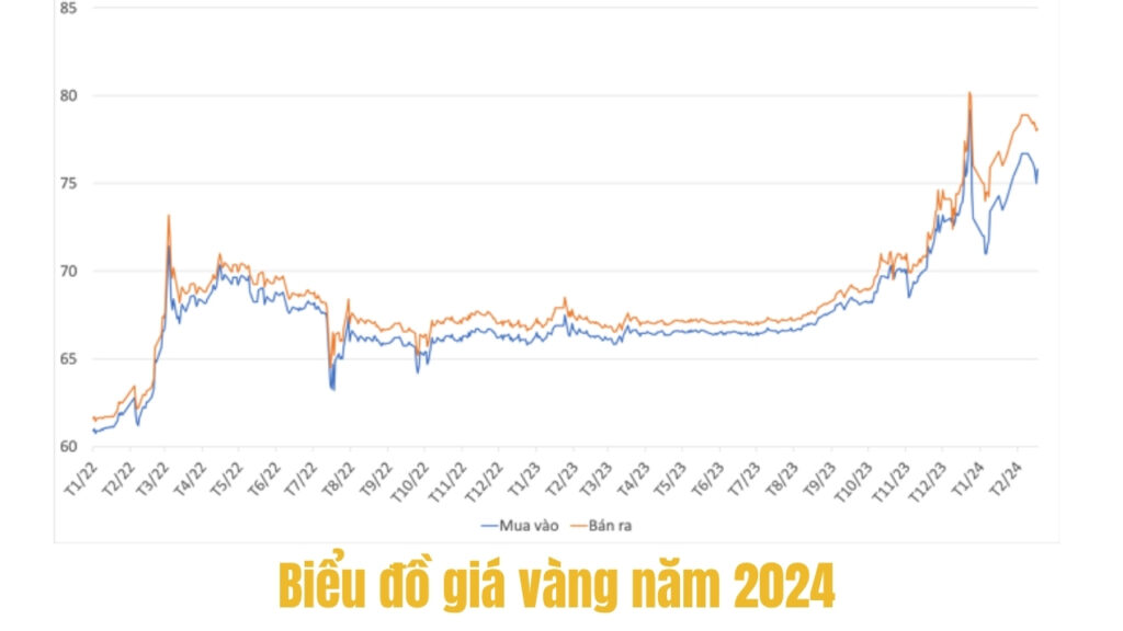 1 chỉ vàng 9999 bao nhiêu tiền? Bảng giá vàng 9999 hôm nay