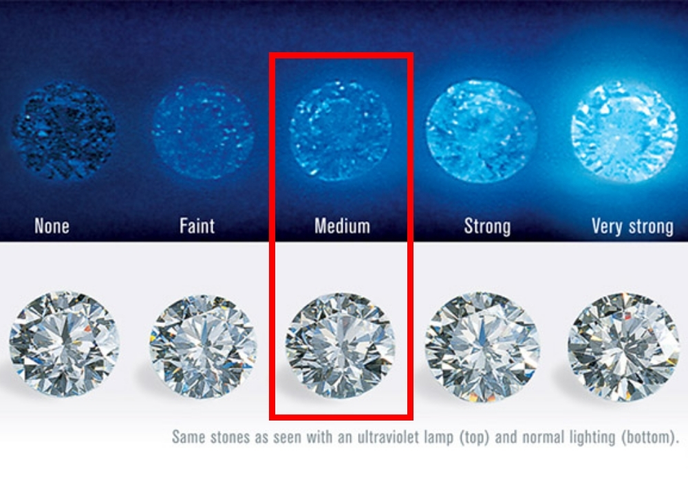Medium blue trong kim cương là gì? Ảnh hưởng như thế nào? 2 Medium Blue trong kim cương là gì?