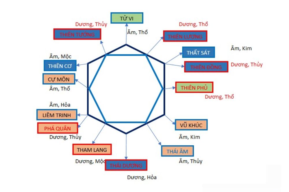 XEM CUNG PHU THÊ TRỰC TUYẾN MIỄN PHÍ NGAY HÔM NAY