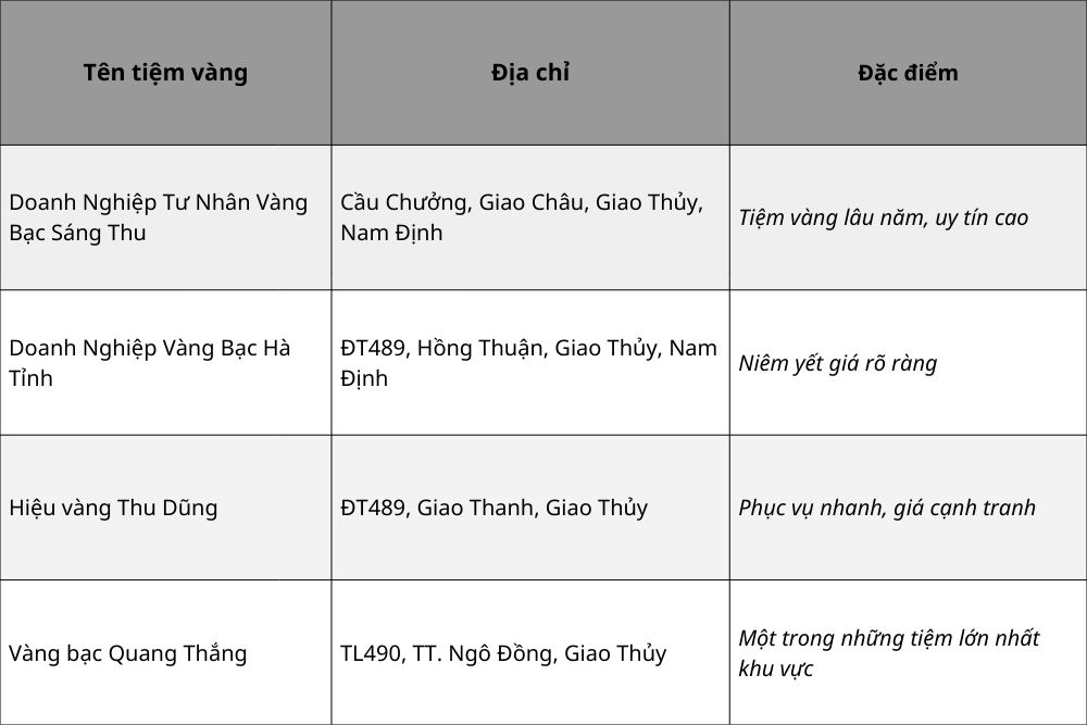 Tham khảo giá vàng Giao Thủy hôm nay tại Nam Định 2 Các tiệm vàng uy tín tại Giao Thủy