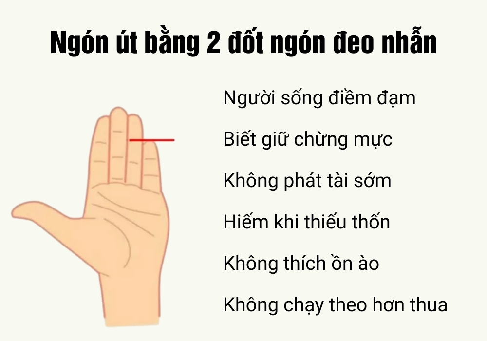 Ngón út ngắn giàu hay nghèo? Luận giải độ dài ngón tay út 3 Ngón út bằng với 2 đốt ngón đeo nhẫn sẽ khó phát tài