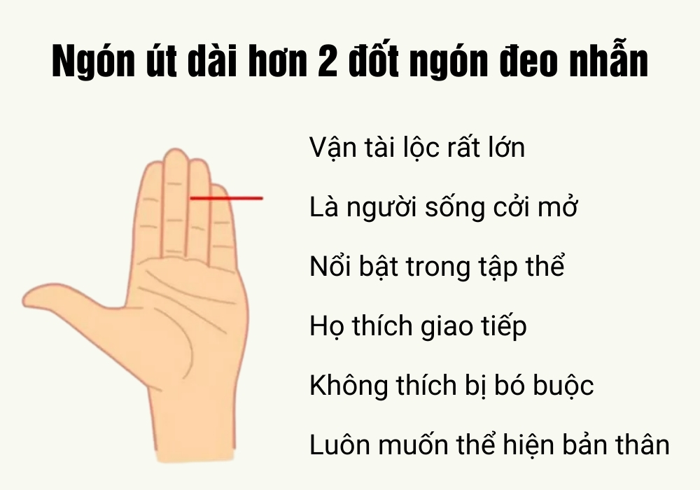 Ngón út ngắn giàu hay nghèo? Luận giải độ dài ngón tay út 4 Ngón út dài hơn 2 đốt của ngón đeo nhẫn số mệnh giàu sang