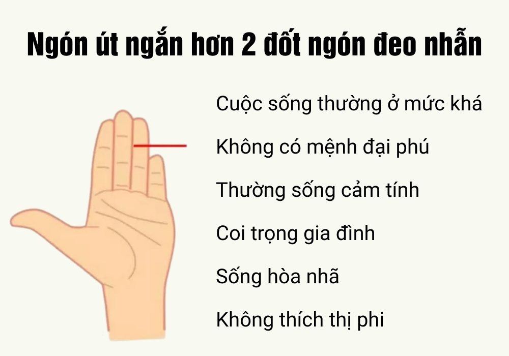 Ngón út ngắn giàu hay nghèo? Luận giải độ dài ngón tay út 2 Ngón út ngắn hơn 2 đốt ngón đeo nhẫn không thể giàu