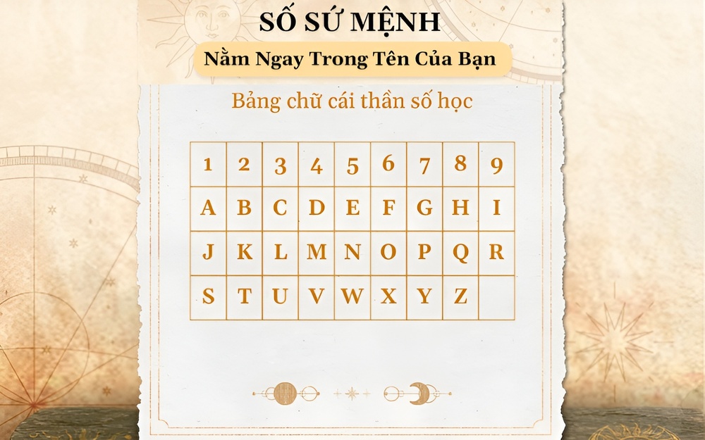 Chỉ số sứ mệnh là gì? Ý nghĩa, cách tính sứ mệnh chính xác 18 Ứng dụng thực tế của số sứ mệnh trong cuộc sống