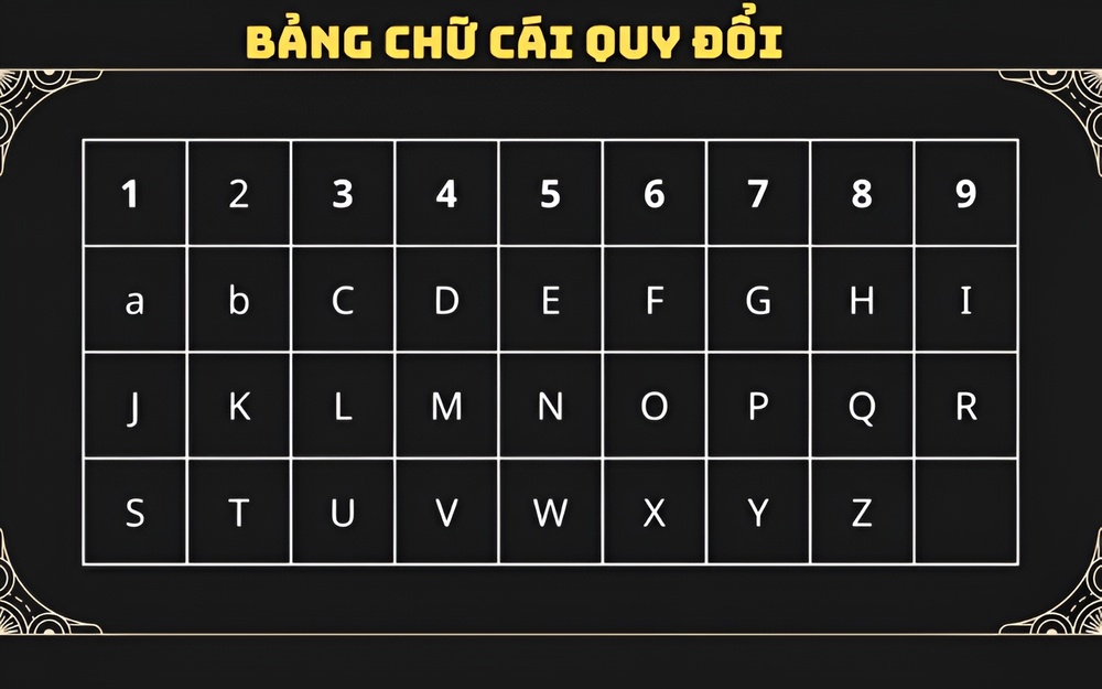 Chỉ số sứ mệnh là gì? Ý nghĩa, cách tính sứ mệnh chính xác 4 Cách tính số sứ mệnh từ bảng quy đổi chữ cái trong thần số học
