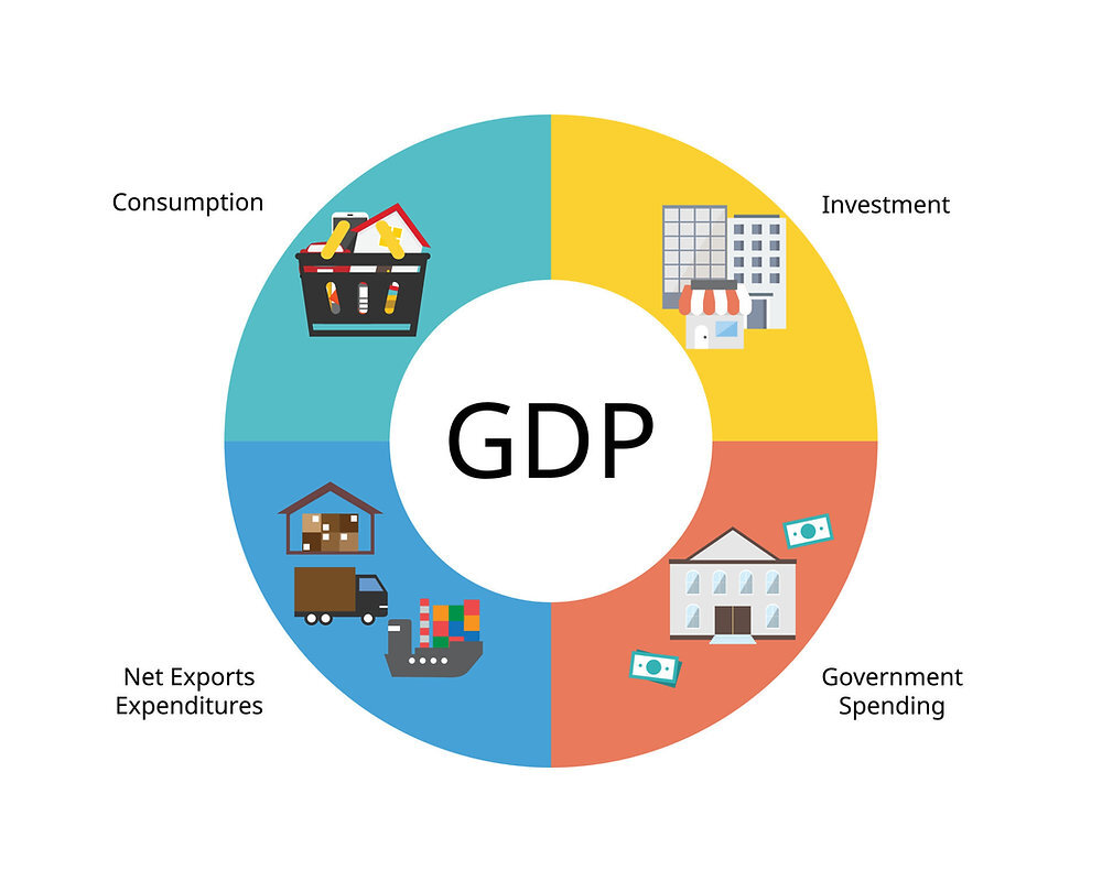 GDP là gì? Cách tính GDP bình quân đầu người chính xác 7 Những yếu tố ảnh hưởng đến GDP là gì?