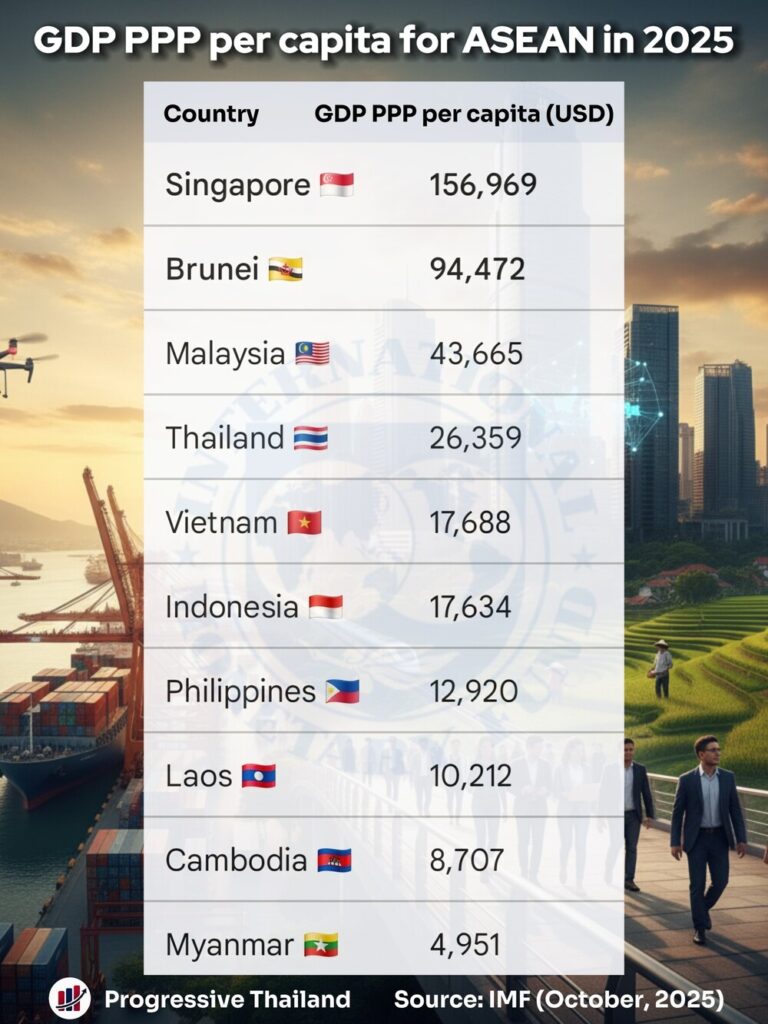GDP là gì? Cách tính GDP bình quân đầu người chính xác 12 Top 10 nước có GDP cao nhất thế giới