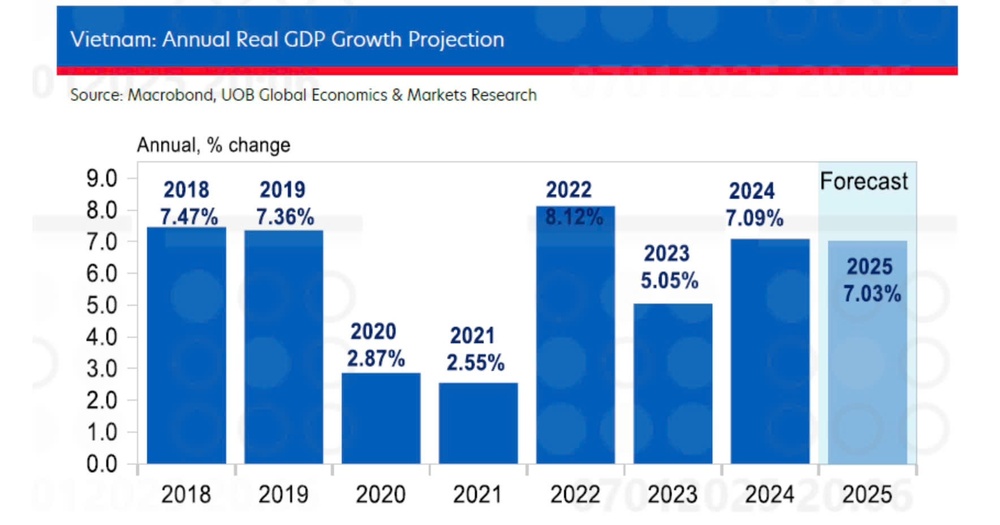 GDP là gì? Cách tính GDP bình quân đầu người chính xác 11 Chỉ số GDP Việt Nam 2025 (GDP bình quân đầu người Việt Nam)