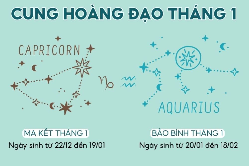 Tháng 1 cung gì? Giải mã tính cách và vận mệnh đầu năm 2 Tháng 1 thuộc hai cung hoàng đạo là Ma Kết và Bảo Bình theo chiêm tinh học phương Tây.