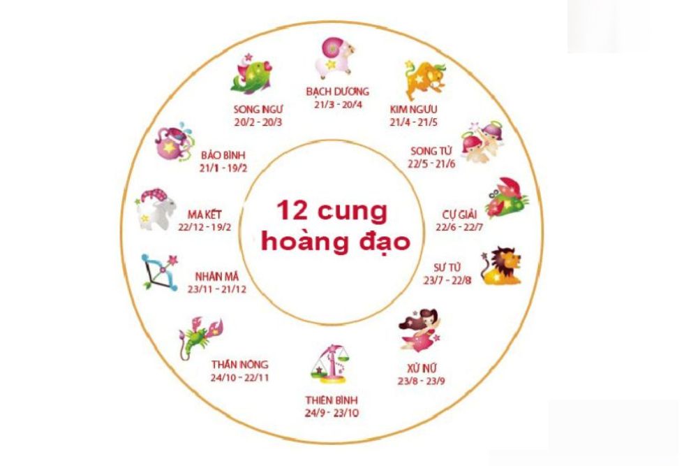 Tháng 10 cung gì, hợp màu gì, hợp với cung nào? 2 Biểu đồ 12 cung hoàng đạo giúp bạn xác định nhanh tháng 10 cung gì theo ngày sinh.