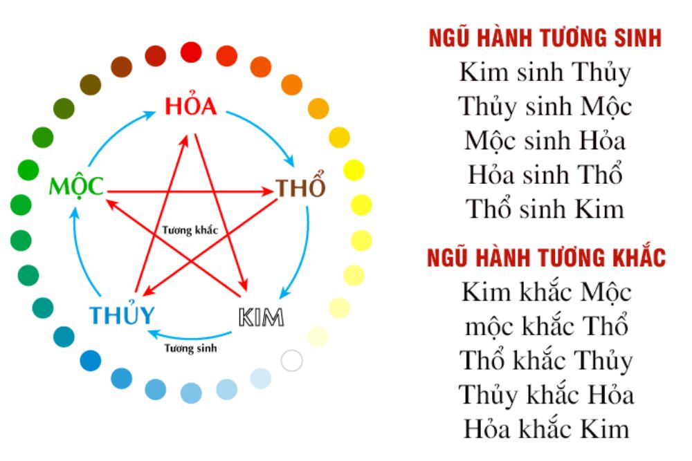 Mệnh Thủy nên đeo vàng hay bạc để hút tài lộc và may mắn? 2 mệnh thuỷ nên đeo vàng hay bạc