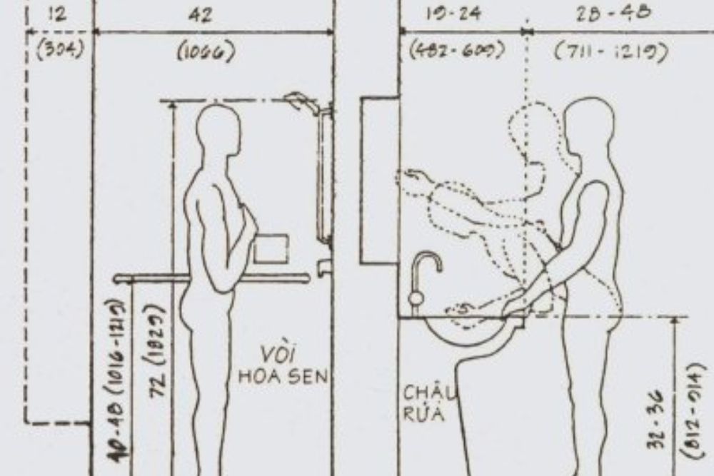 Nhân trắc học là gì? Giải thích dễ hiểu và đầy đủ nhất 4 Nhân trắc học giúp tối ưu thiết kế nội thất phù hợp với người dùng.