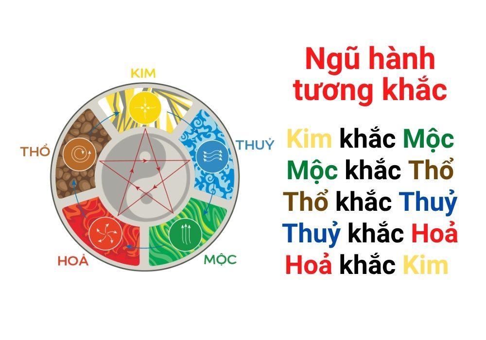 Ngũ hành là gì? Luận giải, Ứng dụng và Xác định bản mệnh 5 Quy luật ngũ hành tương khắc