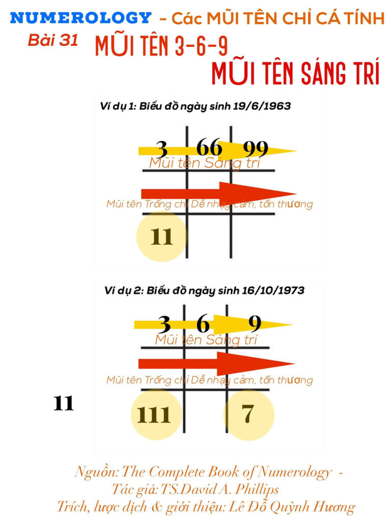 Ý nghĩa các mũi tên thần số học (mũi tên đầy, mũi tên trống) 10 Ý nghĩa các mũi tên thần số học (mũi tên đầy, mũi tên trống)