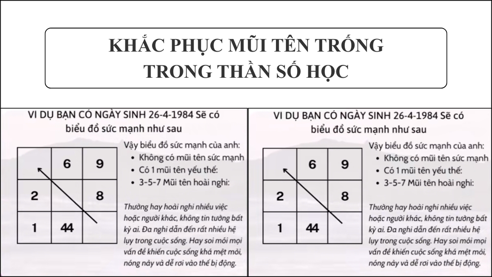 Ý nghĩa các mũi tên thần số học (mũi tên đầy, mũi tên trống) 11 Cách khắc phục các mũi tên trống trong thần số học