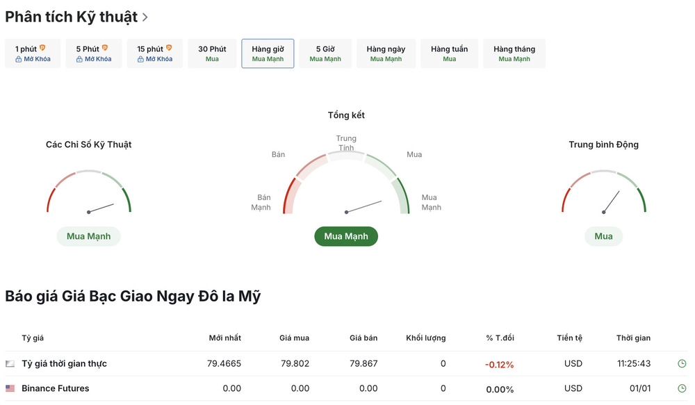 Giá bạc thế giới hôm nay (XAG/USD) | Biểu đồ giá bạc thế giới 9 Cách xem giá bạc thế giới hôm nay - Giá Bạc Giao Ngay Đô la Mỹ<br />
(XAG/USD)