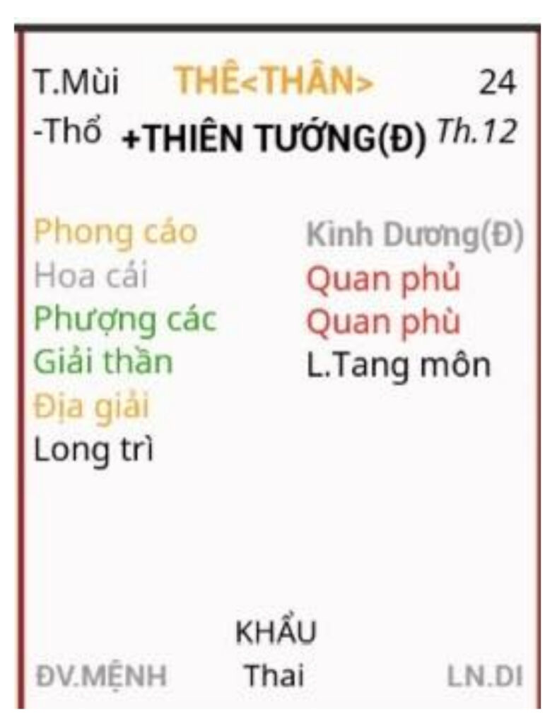 Luận giải sao Phượng Các cung phu thê có ý nghĩa gì? 5 Lời khuyên khi có Phượng Các cung Phu Thê
