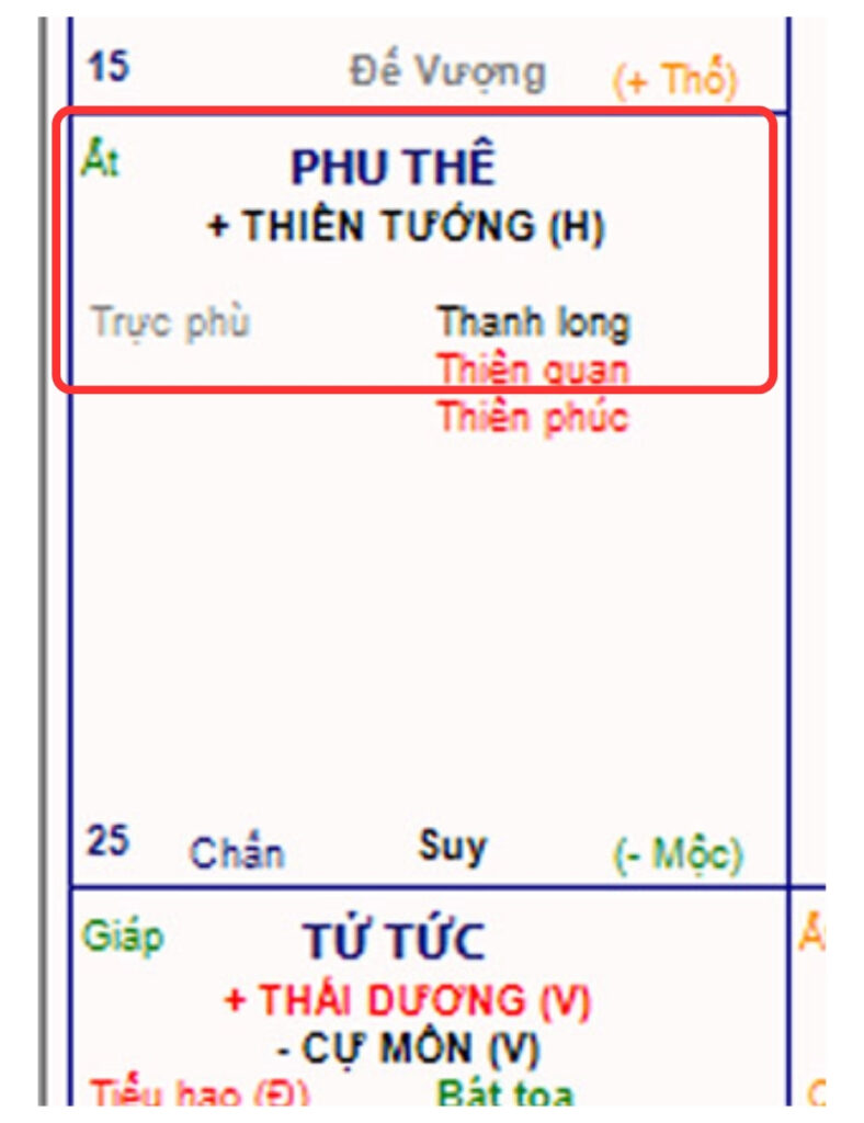 Luận Giải Sao Văn Khúc Cung Phu Thê Có Ý Nghĩa Gì? 5 Lời khuyên người có sao Văn Khúc cung phu thê