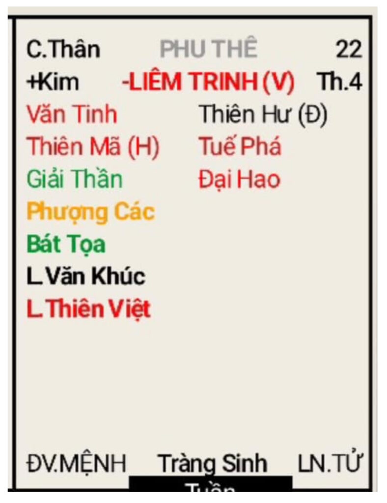 Luận giải sao Phượng Các cung phu thê có ý nghĩa gì? 2 Phượng Các cung Phu Thê là gì?