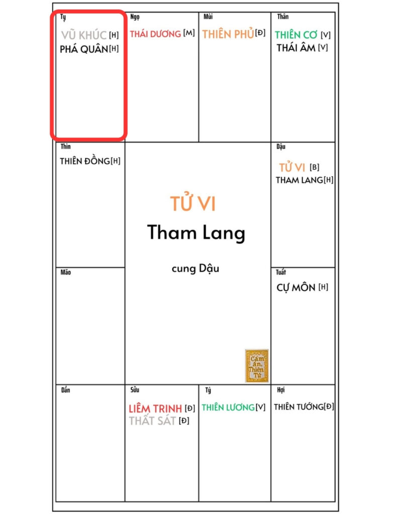 Luận Giải Sao Văn Khúc Cung Phu Thê Có Ý Nghĩa Gì? 2 Sao Văn Khúc cung phu thê là gì?